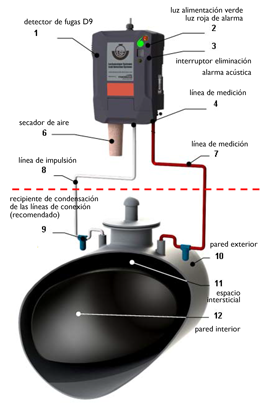 detector de fugas